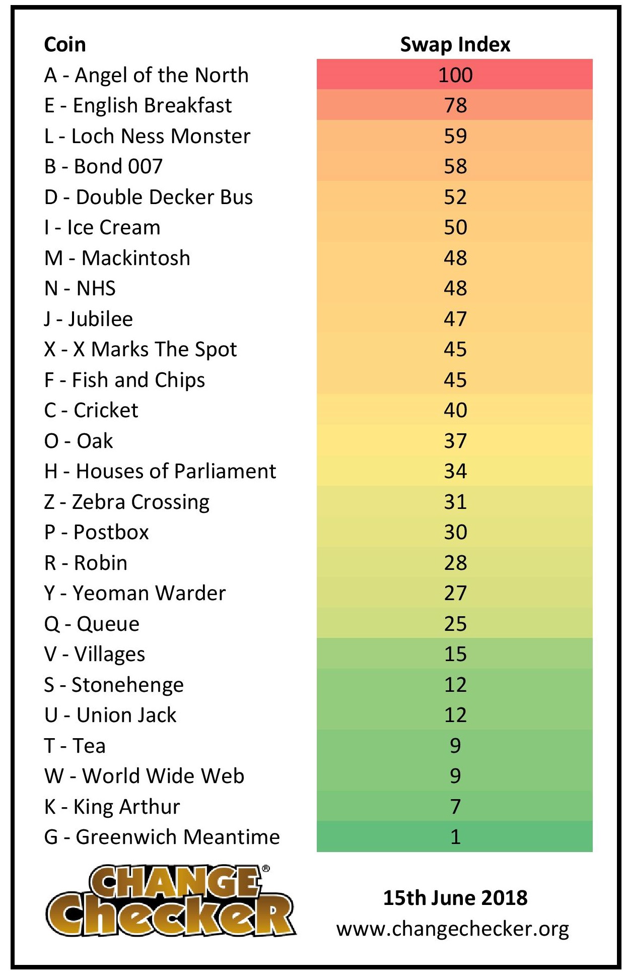 The Change Checker Scarcity Index Which Of Your Coins Is The Rarest