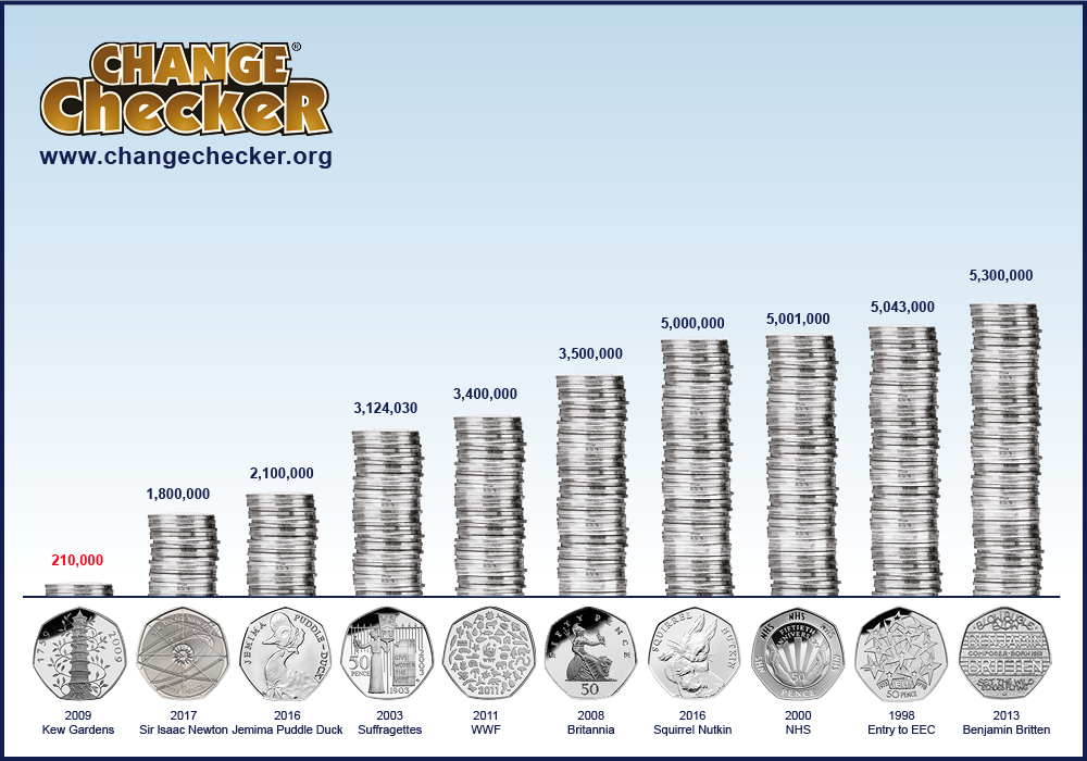 Olympic 50p Archives - Change Checker