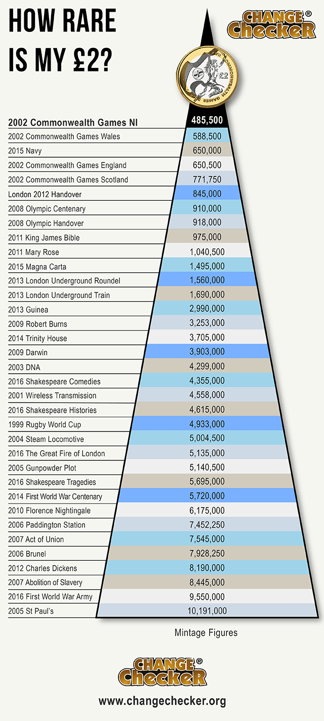 coin price check