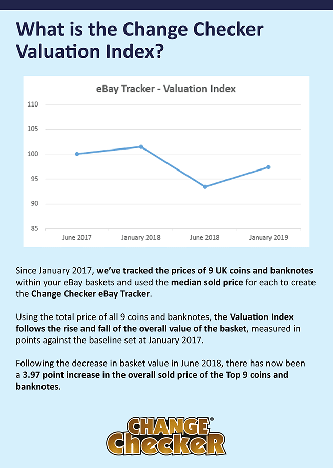 Ebay Tracker Archives Change Checker - january 2019 ebay tracker update