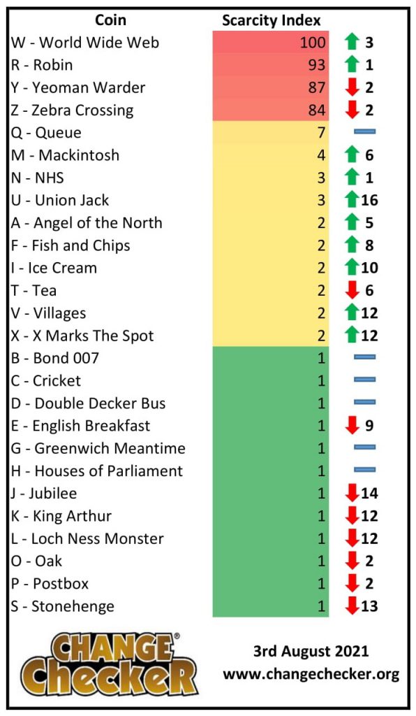 The Change Checker Scarcity Index Which Of Your Coins Is The Rarest